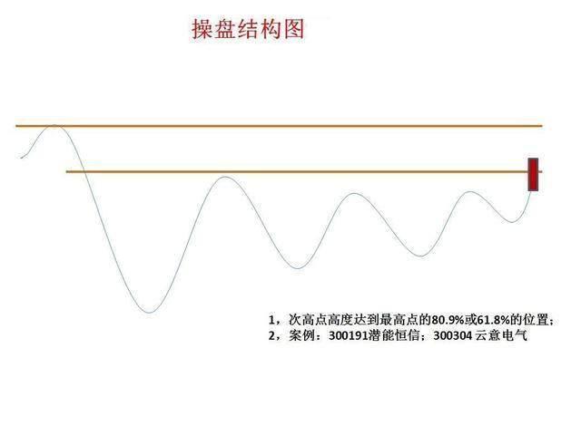 交易|终于有人敢说出真话：股市小资金做大的唯一方式