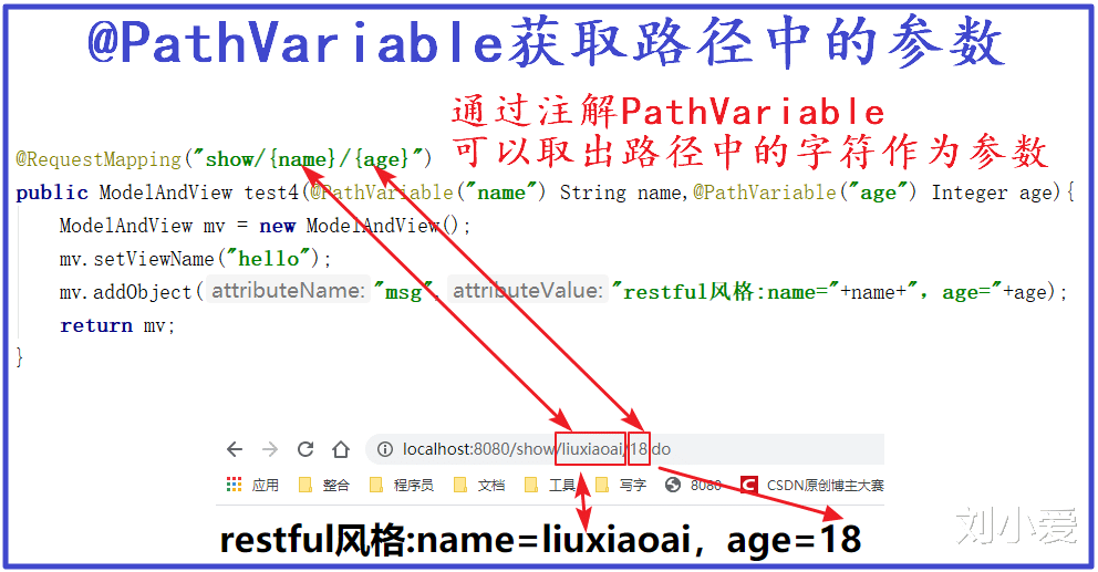 抖音|学习几个Java中非常重要的注解