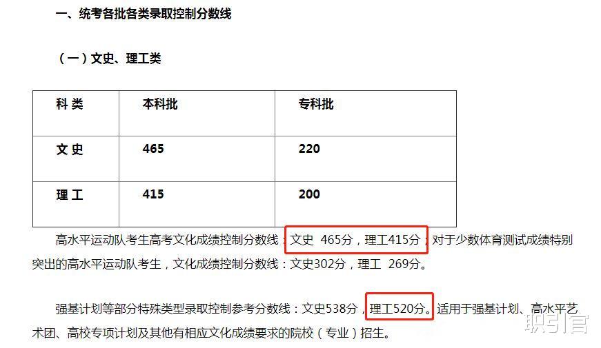 河北|考生估分650,仍觉名校无望!今年全国一卷理科分数线暴涨?