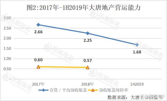 大唐地产：冲击千亿力不从心，“带病”上市或成“救命稻草”
