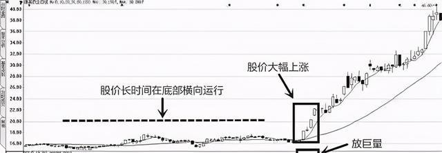 午盘 中国股市：如何跟着主力吃香喝辣？只用“最笨”的方法，大道至简