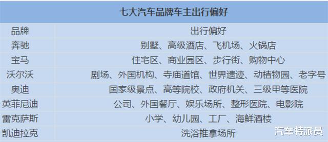 【凯迪拉克】请用一句话概括你开的什么车，例：洗浴中心VIP=凯迪拉克