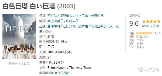 医生|她次次都是爆款女主？