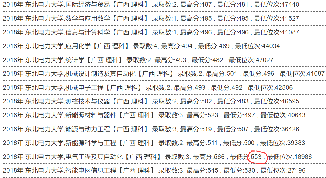 「校园招聘」低分考生注意！进国家电网，这8所大学机会最大！每年进校招人！