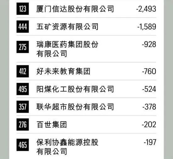 电子商务|最新中国企业500强：阿里第18腾讯第25，最赚钱10家年利润1.7万亿