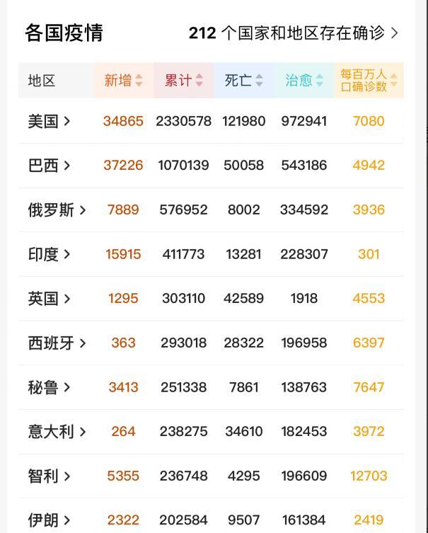 美国■北京时间6月21日15时，美国疫情疯狂爆发：恐怖纪录再次刷新