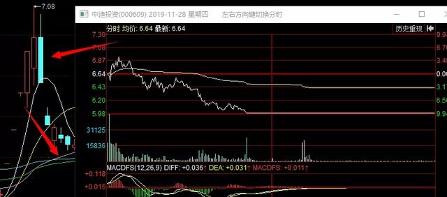 「跌停」周末复盘：最惨的一周。
