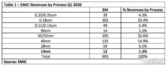 中芯国际|今早这一跤，中芯国际摔得有点冤？