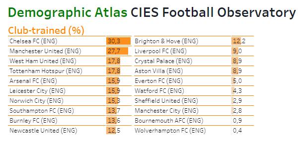 曼联■曼联DNA崛起，小将成英超身价涨幅最高球员，名宿赞他为曼联而生