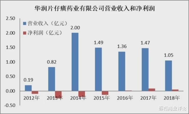 片仔癀|片仔癀:“药中茅台”不是茅台