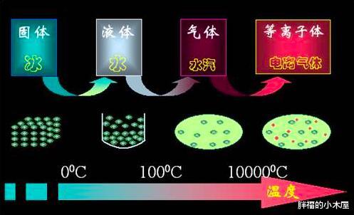 等离子体|人类首次拍摄到1.5亿公里外太阳的真实表面,像人体细胞结构
