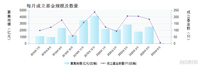 牛市@判断市场的底部和顶部区域——十年一梦，赌最大的一轮牛熊