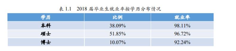 『求职』我国最受欢迎的三所师范大学，实力强，含金量高，找工作比较容易