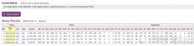 保罗|10助1失误，保罗造历史第一神迹！最后27秒制胜球，又一不老神话