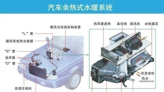 SUV|国人的汽车常识有多差？这几点不知道，说明你对车一无所知！