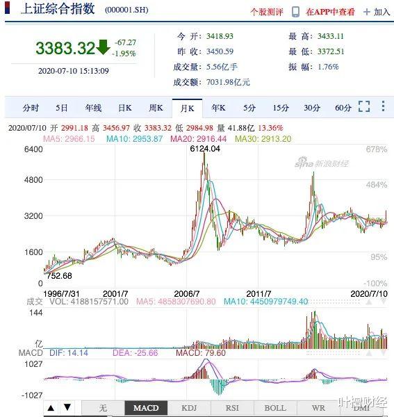水灾|叶檀：病毒刚走 汛情又来 黑天鹅成群 今年太不容易了