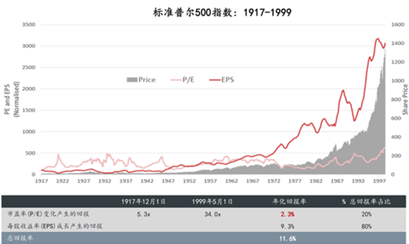 科創新銳周克平：投資收益主要從哪裡來？-圖2