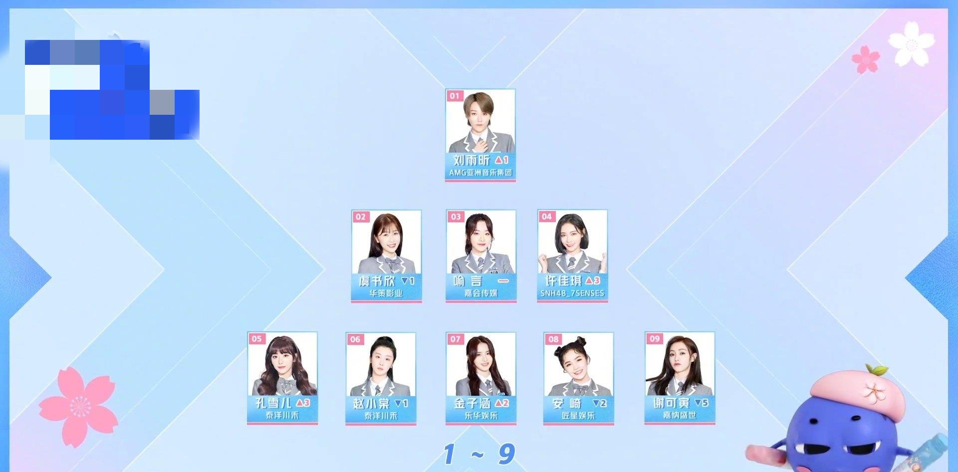 薇娅▲网曝“G-nineX”为《青春有你2》团名，想到谐音：第八名太尴尬