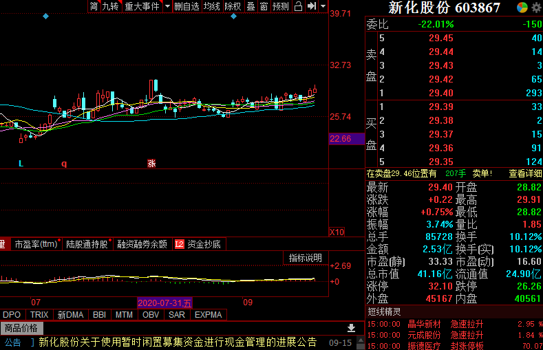 沪指|大盘即将再次开启反弹