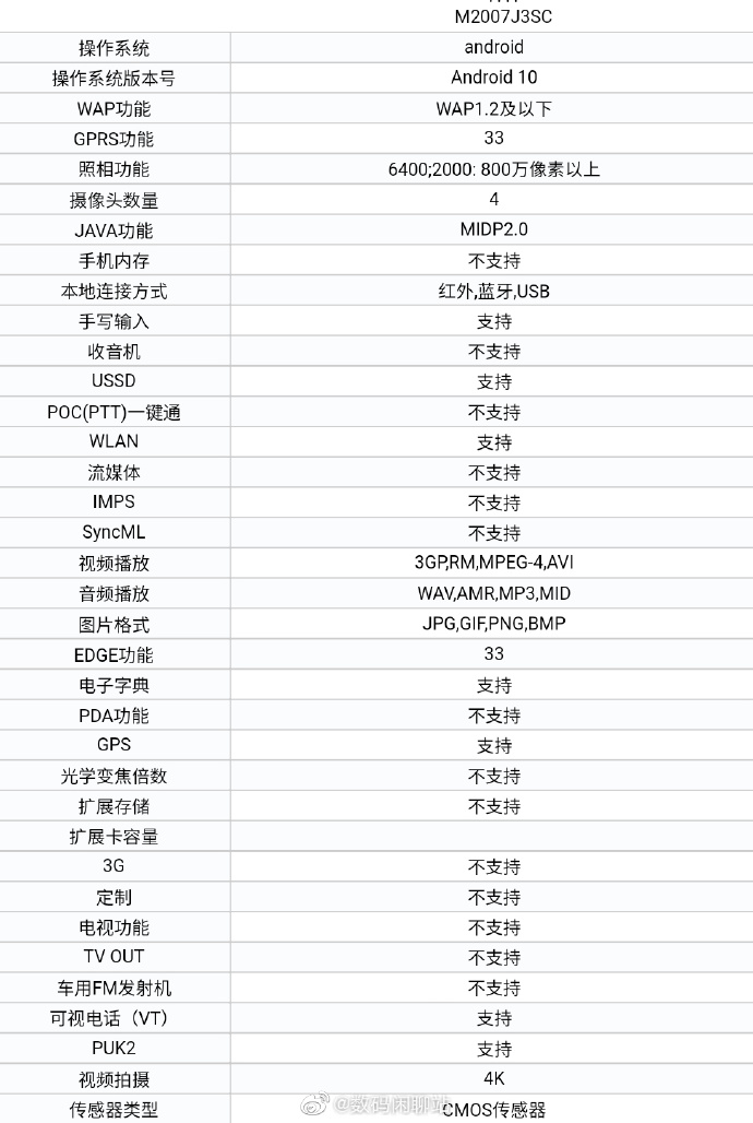 红米手机|来了！小米5G旗舰即将发售：144Hz屏幕+骁龙865处理器