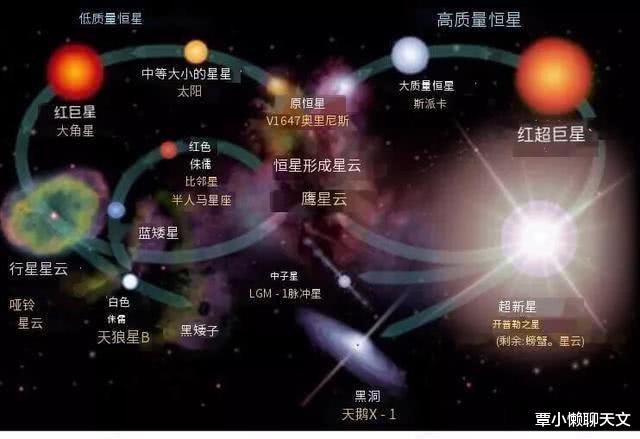 「银河系」40亿年后，银河系将与仙女座星系发生碰撞，人类会灭亡吗？