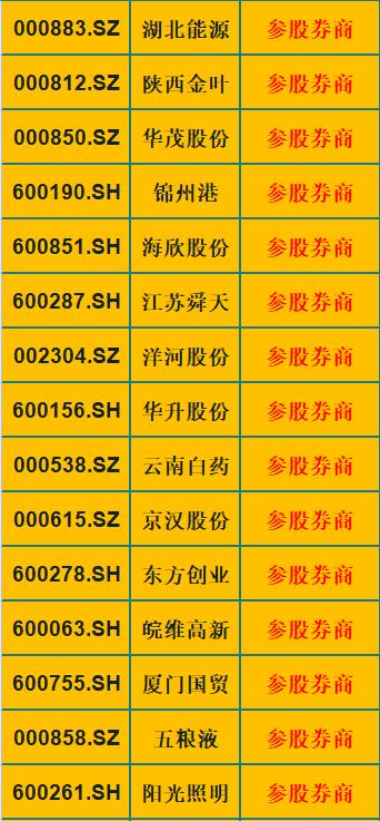 券商|券商：金融的“心脏”！券商二级龙头影子股一览（最全名单）