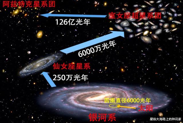 银河系■银河系正带着地球走上一条不归路，但它永远都到不了目的地！