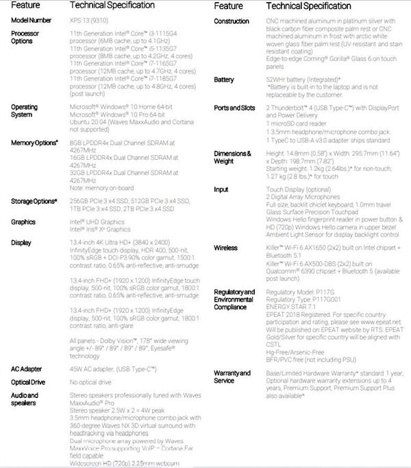 5g手机|13.4寸屏塞入11寸机身 戴尔XPS13 9310发布：升级11代酷睿