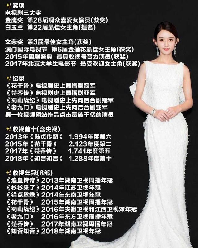 [杨幂]85后花旦分档：杨幂和赵丽颖并列第一，刘诗诗垫底，江疏影落榜