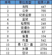 湖北▲2020年公务员再招8103人,不靠关系也能进(不限制户籍)