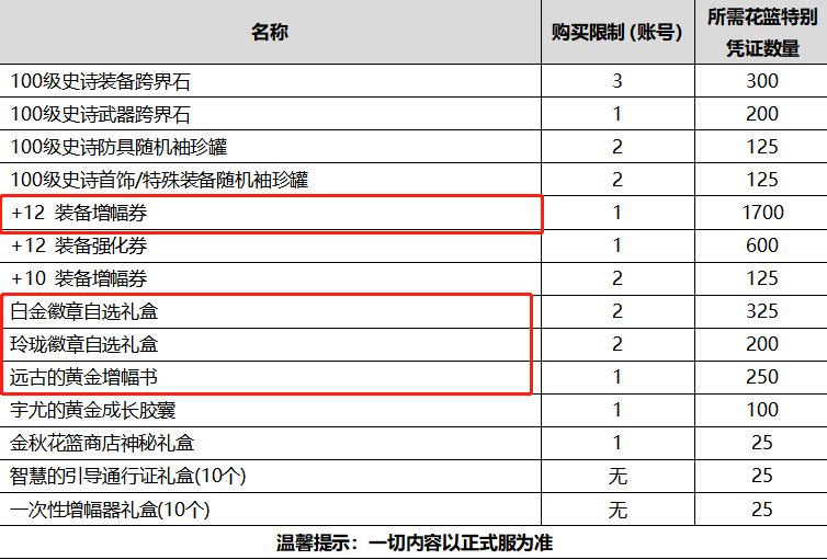 地下城与勇士|2020国庆套属性亮点分析，龙环不过如此，12增幅券才是重点