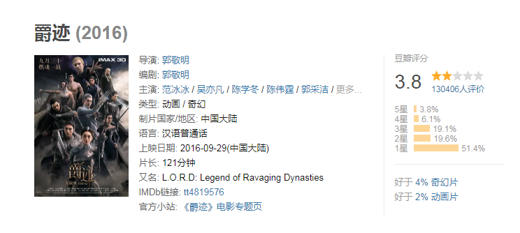 郭敬明|《演员2》李溪芮：我毁了郭敬明老师的作品，网友的弹幕才是亮点