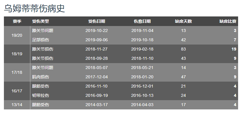 「巴塞罗那」巴萨寻找后卫新铁闸!老迈乌姆蒂蒂被抛弃已成定局,这小将能成为巴萨的未来吗?