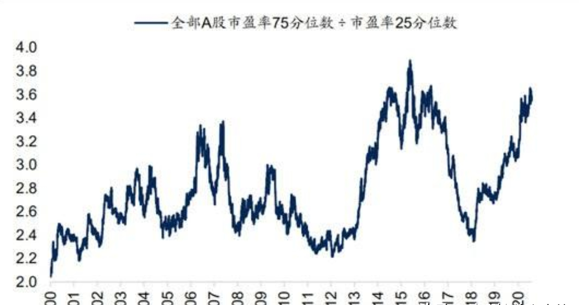 牛市|牛市的主升浪7年左右来一次，这一次会不会在2021年出现呢？