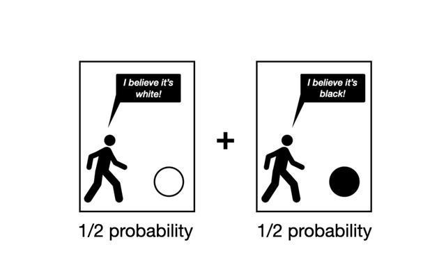 「量子力学」量子力学中的哲学问题——世界的真实面目