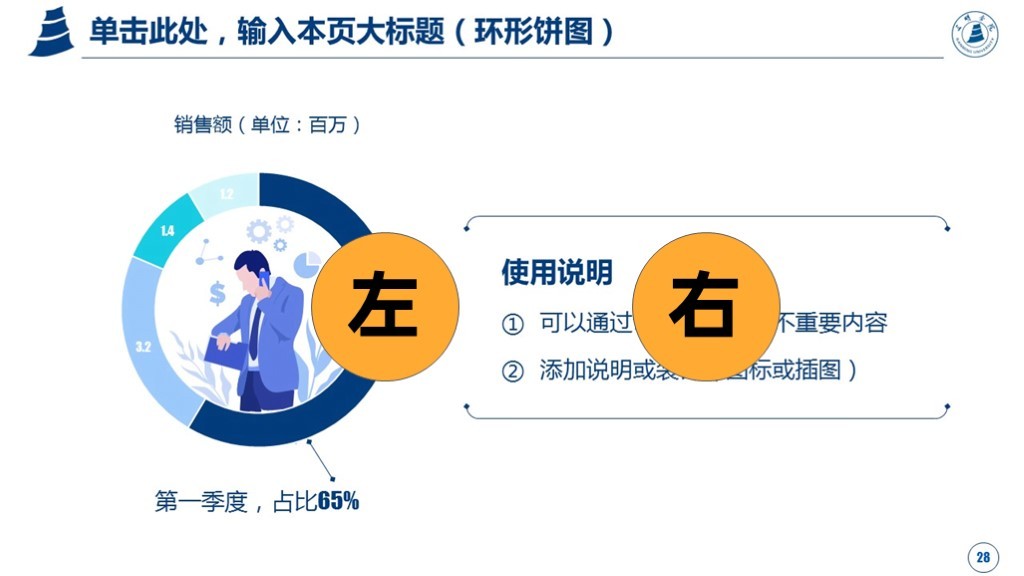 |PPT不好看，是因为审美吗？不！是缺乏结构化思维。