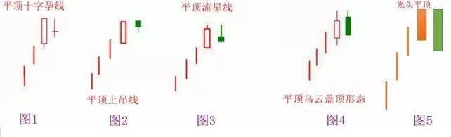 #交易#中国股市务必记住变盘信号，简单的事情重复做，经过上万次的验证