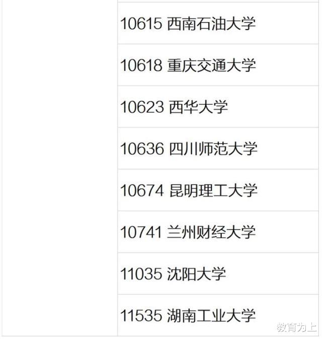 大学|中国大学工商管理专业排名:170余所大学上榜,有你的大学吗?