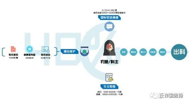 钓鱼网站|环环相扣的“钓鱼短信”骗局,点开就是倾家荡产的深渊