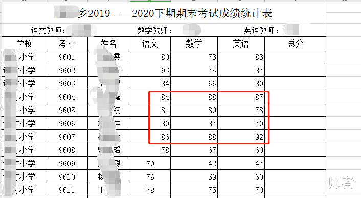 数学|数学15分，全班13位学生及格0人，教师通过4所乡村学校说明原因