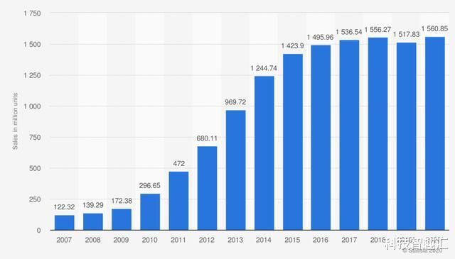 比特币|okex上的比特币，很可能会如同当年的苹果，2023年涨到60000美元
