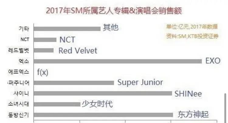 sm|SM数据贴，从09年至今究竟谁才是公司血包？