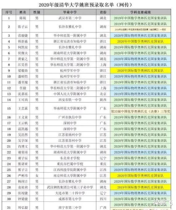 招生|现在知道为啥清华北大在两江两湖4个省招生人数最多了吧？