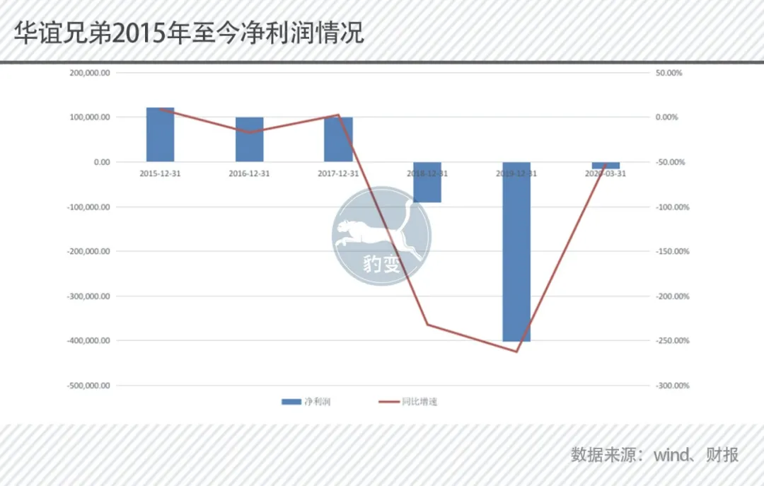 华谊兄弟|沉寂1000天，华谊太需要一部爆款电影了