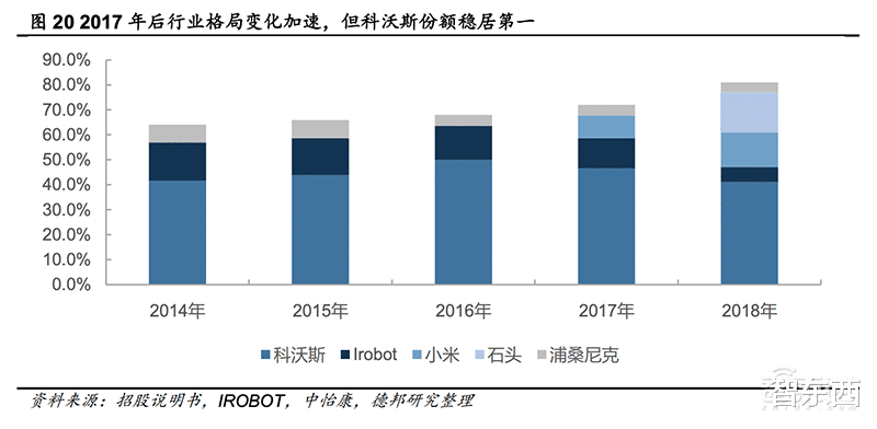 『小米科技』深度：小米反超格力背后的杀手锏