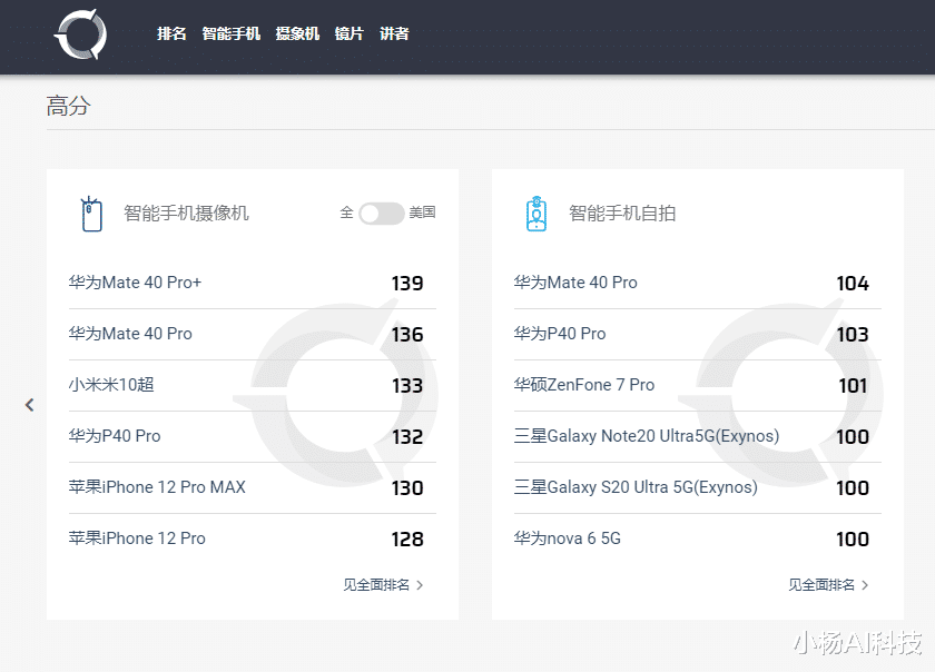 小米科技|三部拍照手机推荐，拥有旗舰配置，最后一部影像实力不输华为