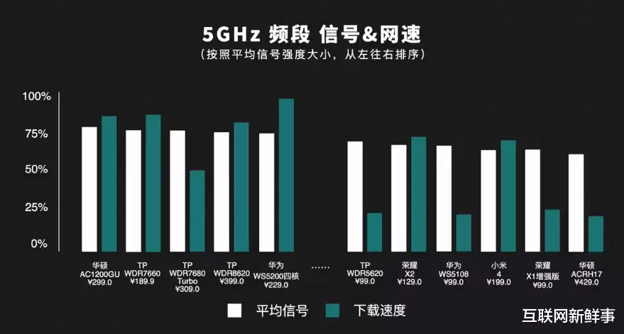 「路由器」500元以下路由器如何选择？有人专门评测了23款