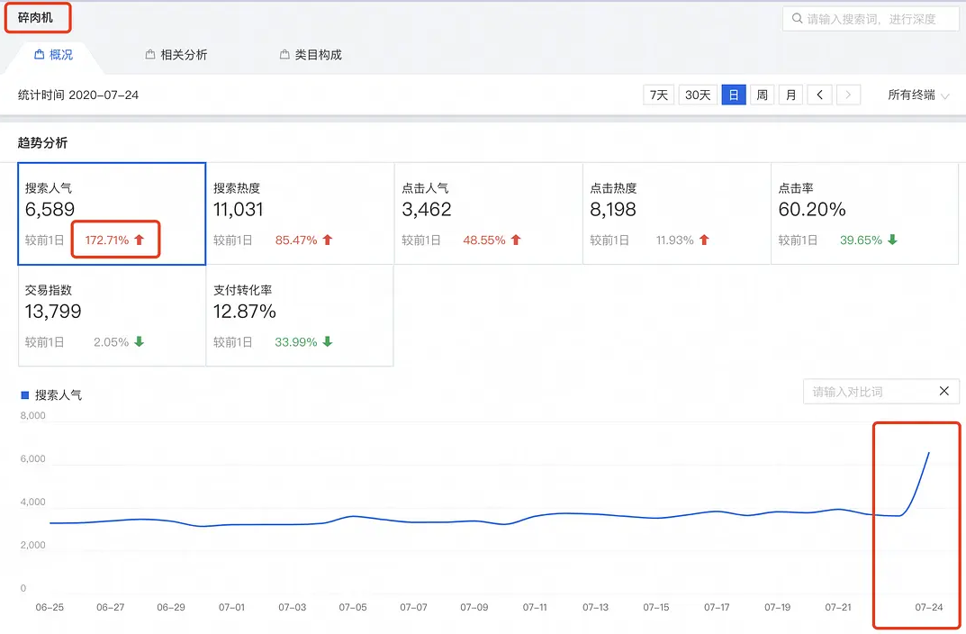 每天阅读|杭州失踪女子遇害真相曝光后,10000 条“化粪池警告”掀起恶臭狂欢
