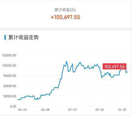 今天，A股星星之火，可以燎原！-圖3