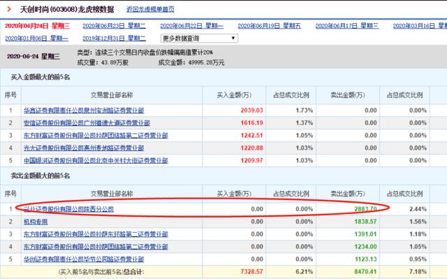 京东方A▲结构性牛市，“知名游资”也被埋，2天赔了1000多万